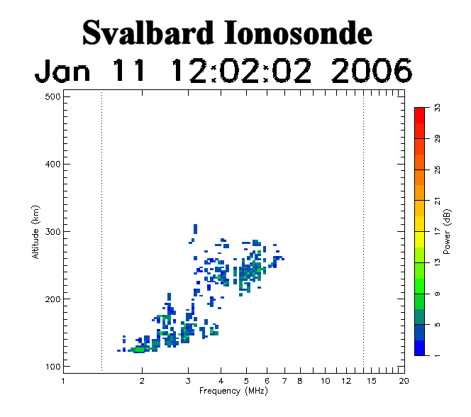Spitsbergen ionogram