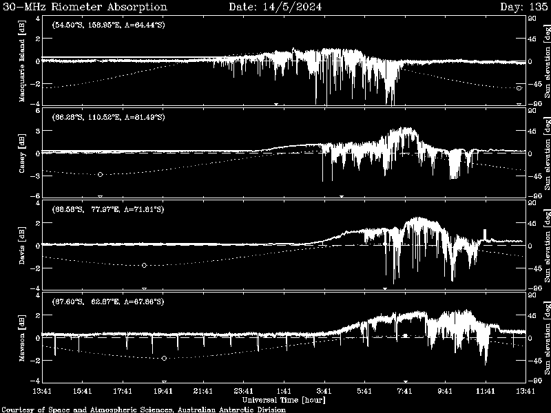 /Images/HF%20Systems/Global%20HF/Polar%20Cap%20Absorption/riometer.gif Real Time Riometer Plots