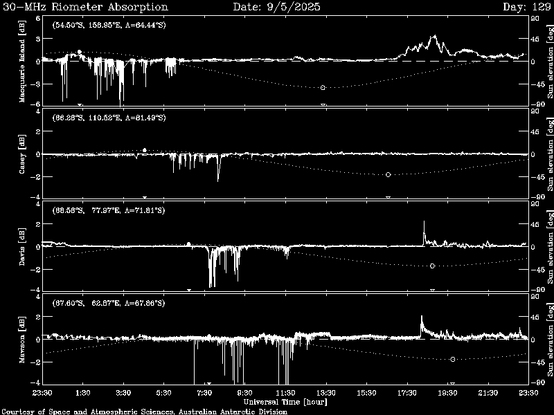 /Images/HF%20Systems/Global%20HF/Polar%20Cap%20Absorption/riometer.gif Real Time Riometer Plots